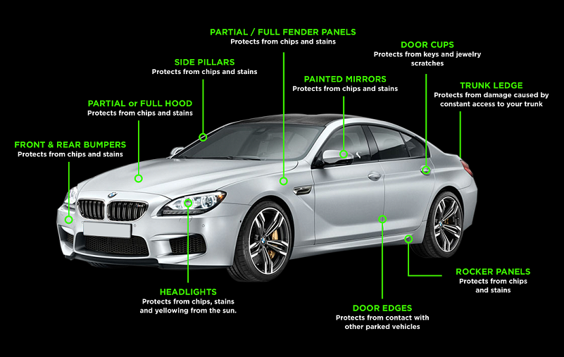 Clearbra Paint Protection Film